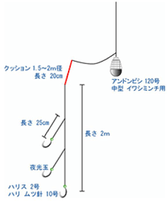 アジ