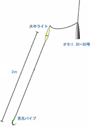 タチウオ